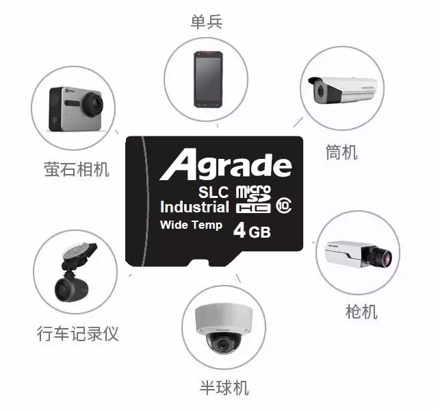 Agrade睿達工業(yè)級microSD卡