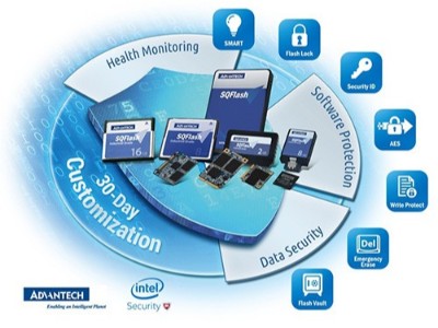 研華工業(yè)級(jí)固態(tài)硬盤(pán)--SQFlash打造頂級(jí)存儲(chǔ)安全解決方案