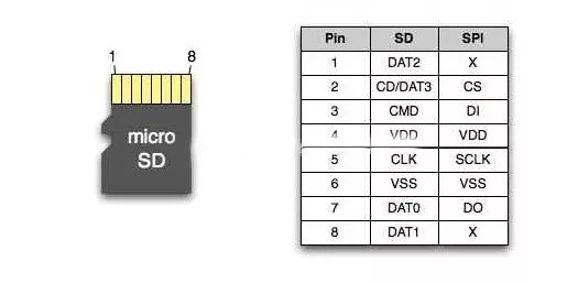 Agrade睿達(dá)工業(yè)級TF卡